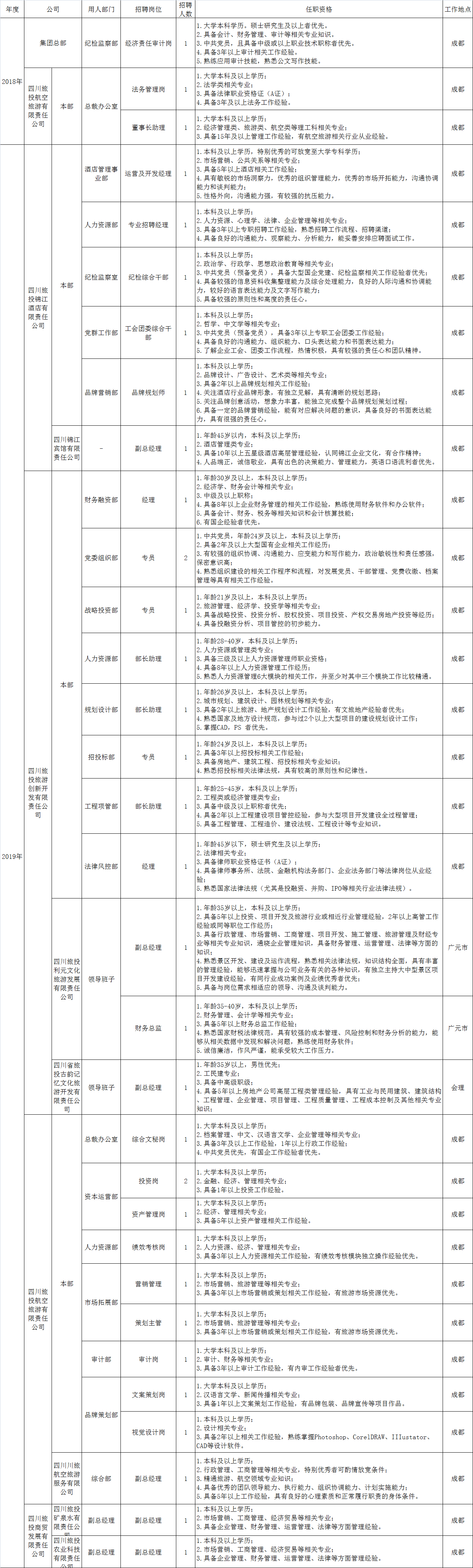 华体会hth·体育(中国)官方网站招聘情况统计表